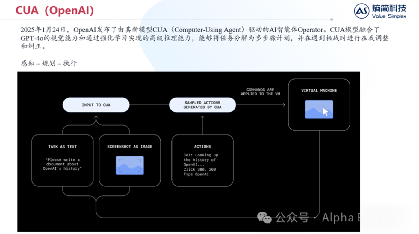 首先,CUA會同時接受兩種模態的輸入:其一是文本指令,其二是屏幕截圖。