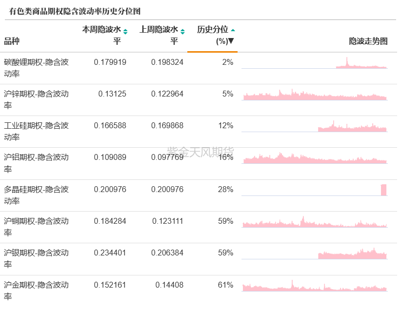 数据来源:紫金天风期货研究所