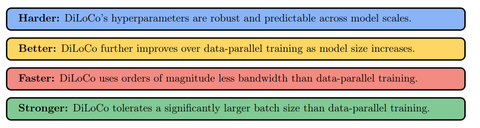 (來源:arXiv)