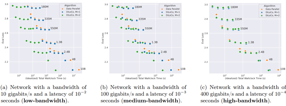 (來源:arXiv)