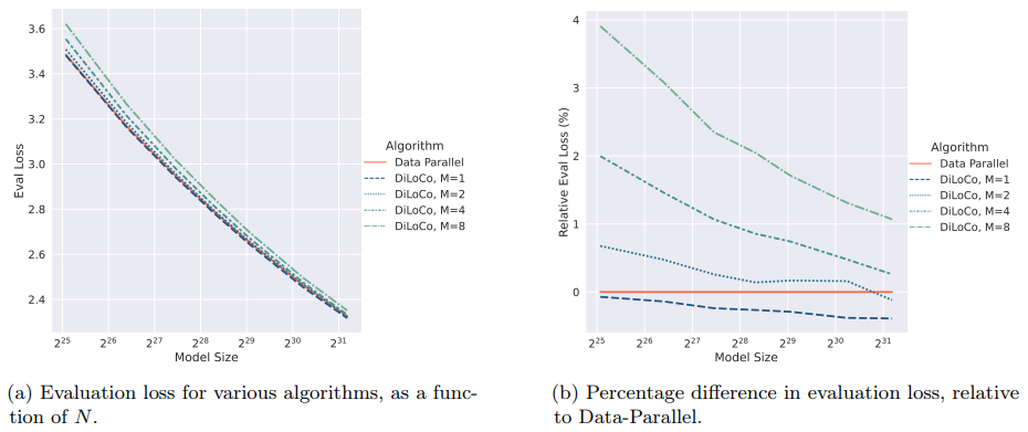 (來源:arXiv)