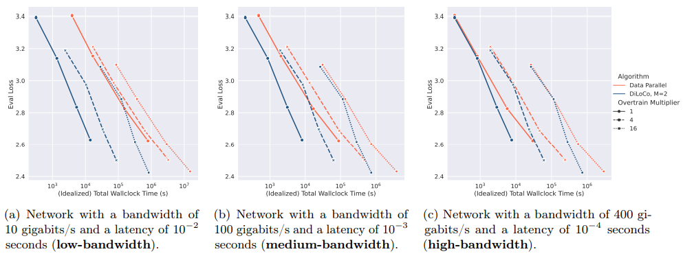 (來源:arXiv)