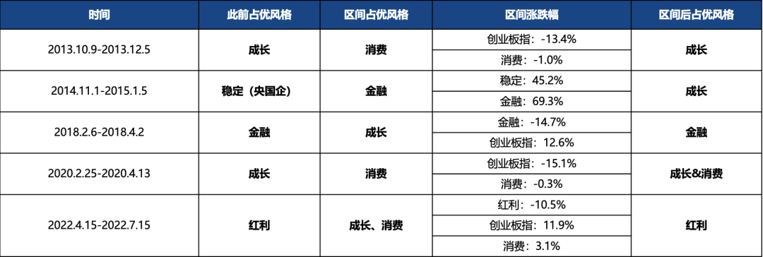 广发策略：中期维度继续看好科技主线