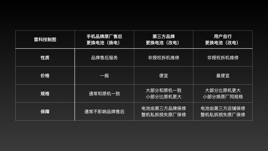 圖片來源:雷科技