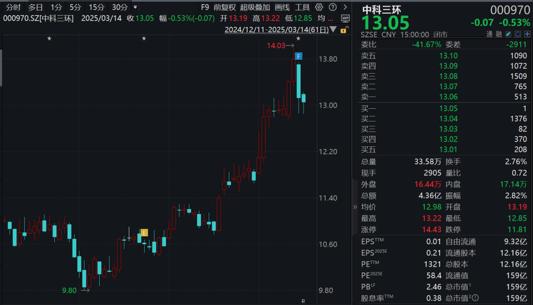 (文章来源:e公司)
