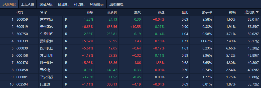 （文章来源：21世纪经济报道）
