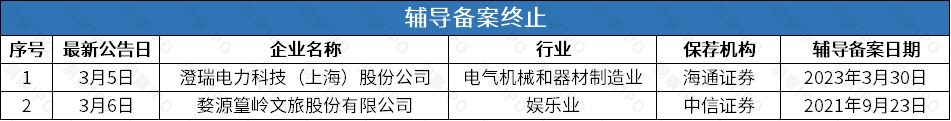 数据来源:公开信息;图表制作:洞察IPO