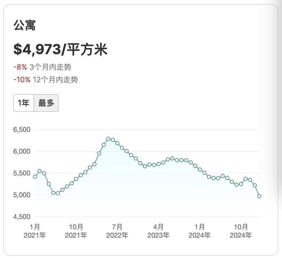 (來源,搜地產)