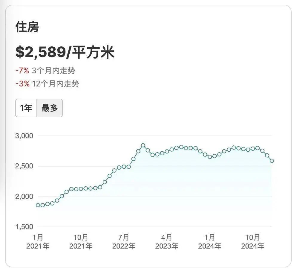 (來源,搜地產)