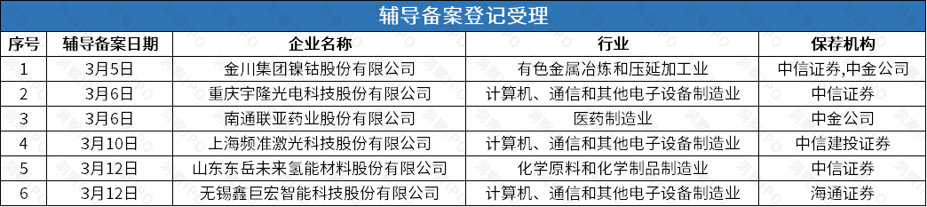 数据来源:公开信息;图表制作:洞察IPO