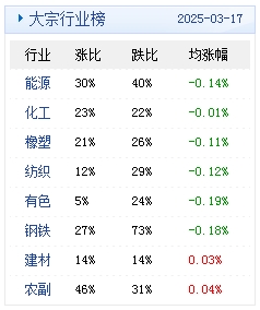 (文章来源:生意社)