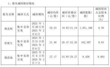 图:宇瞳光学公告