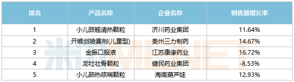 【瞩目】中药1类新药来袭！180亿市场波澜再起  第3张