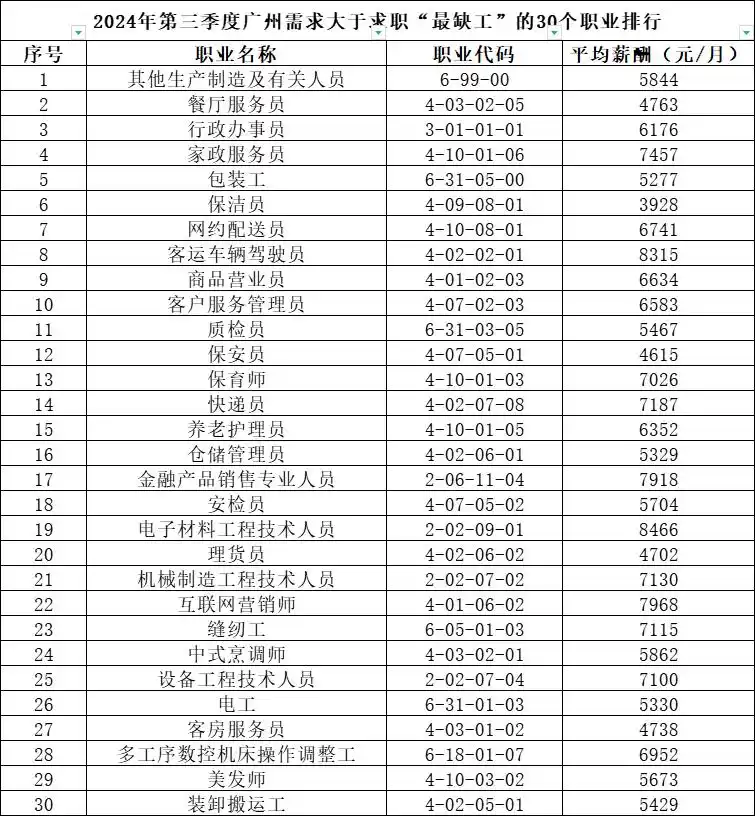 圖片來源:廣州日報