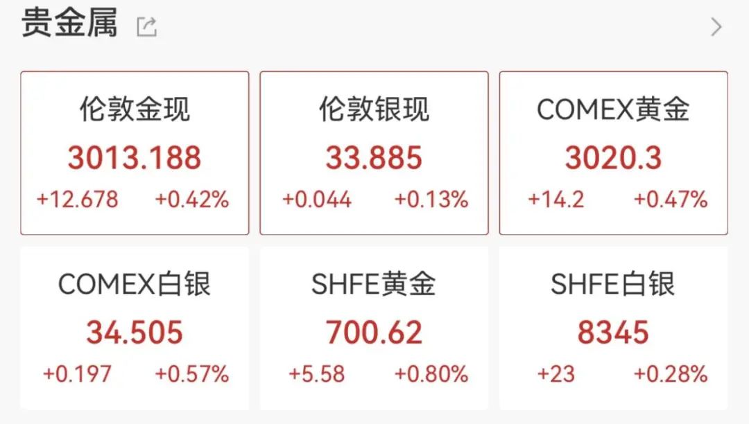 充电桩概念股表现活跃