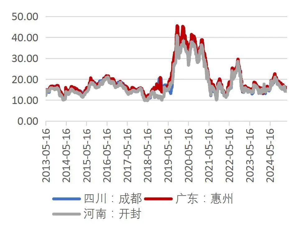 资料来源：Wind，山西证券研究所