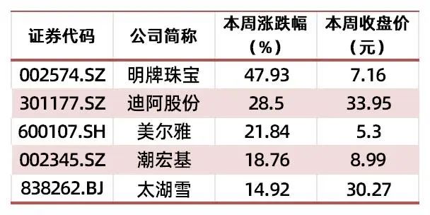 资料来源：wind，山西证券研究所