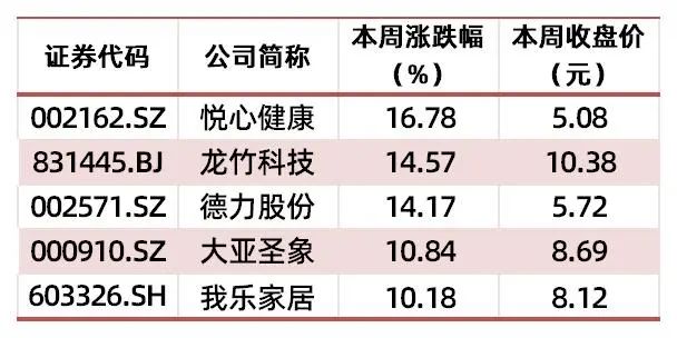 资料来源：wind，山西证券研究所