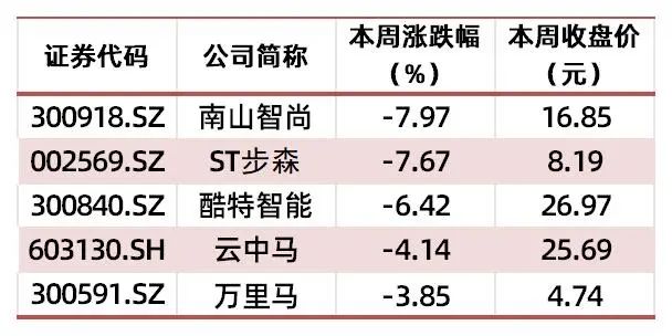资料来源：wind，山西证券研究所