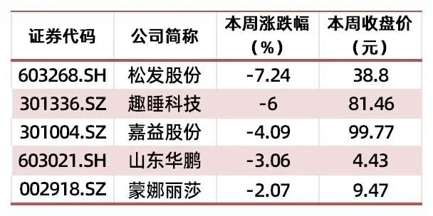 资料来源：wind，山西证券研究所