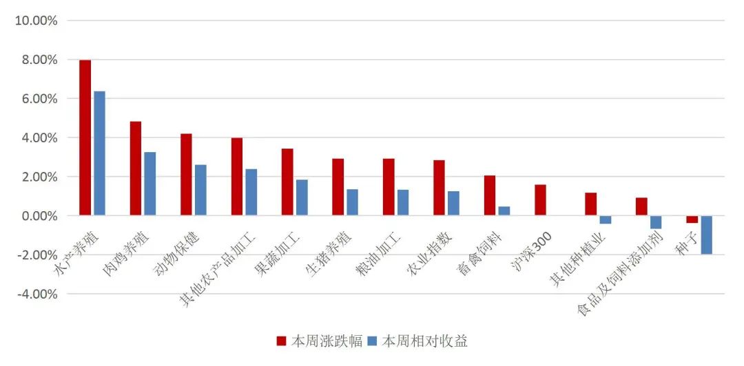 资料来源：Wind，山西证券研究所