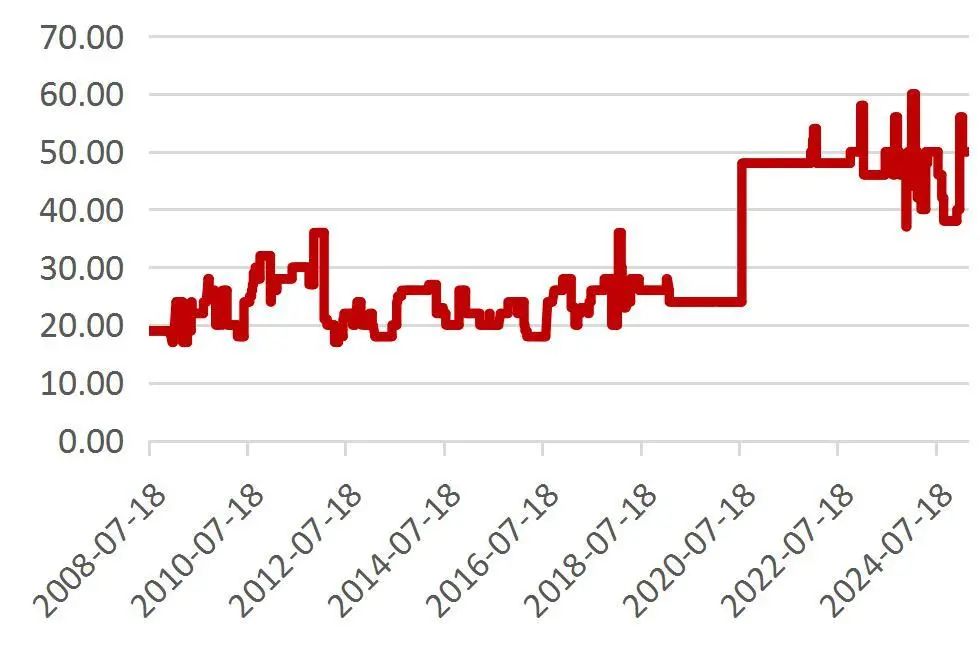 资料来源：Wind，山西证券研究所
