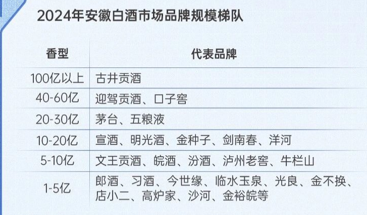 图 /《酒业家》微信号