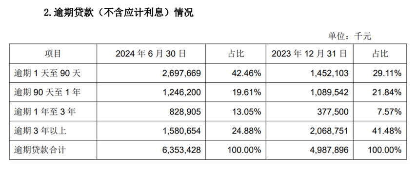 图源:公司公告