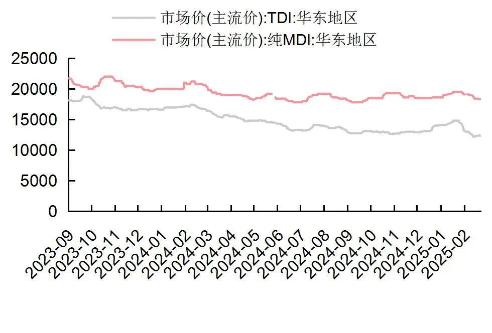 资料来源：Wind，山西证券研究所