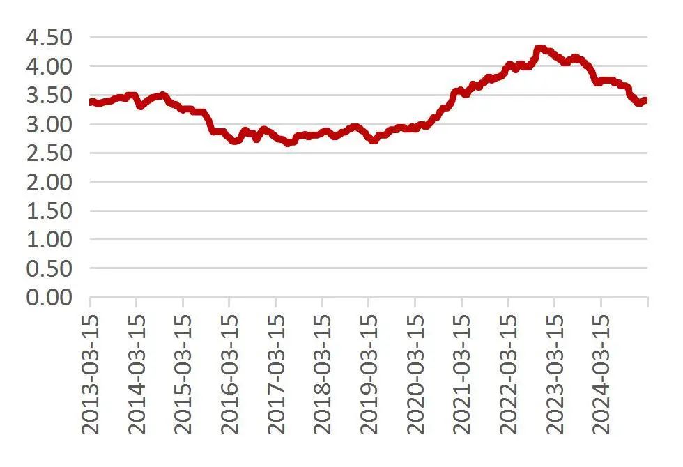 资料来源：Wind，山西证券研究所