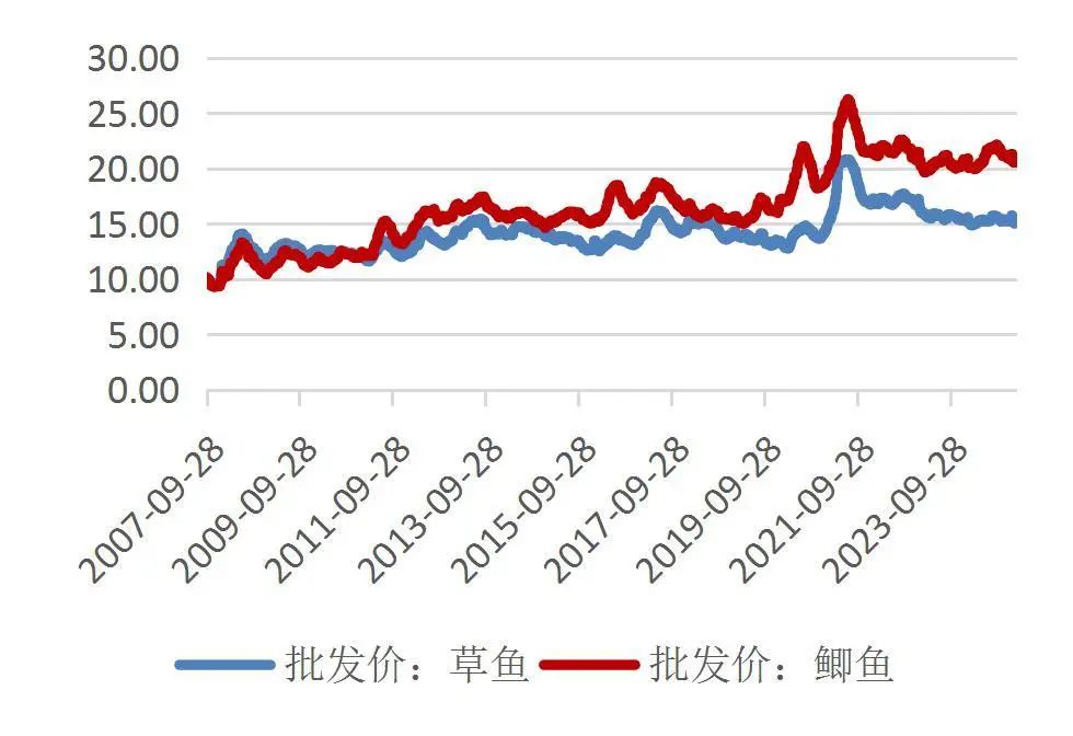 资料来源：Wind，山西证券研究所