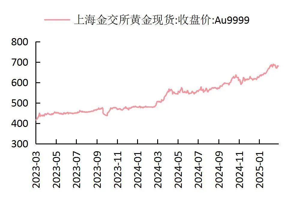 资料来源：Wind，山西证券研究所