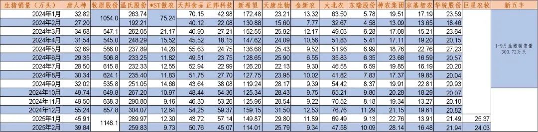 资料来源：公司公告、Wind、山西证券研究所