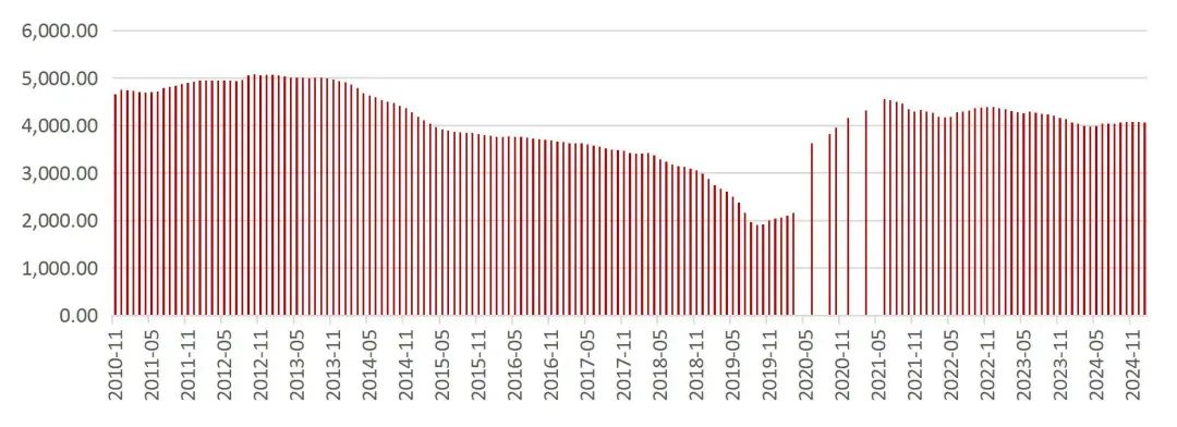 资料来源：Wind，山西证券研究所