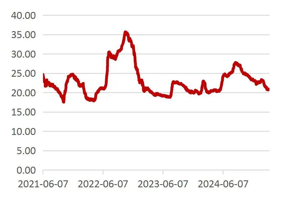 资料来源：Wind，山西证券研究所