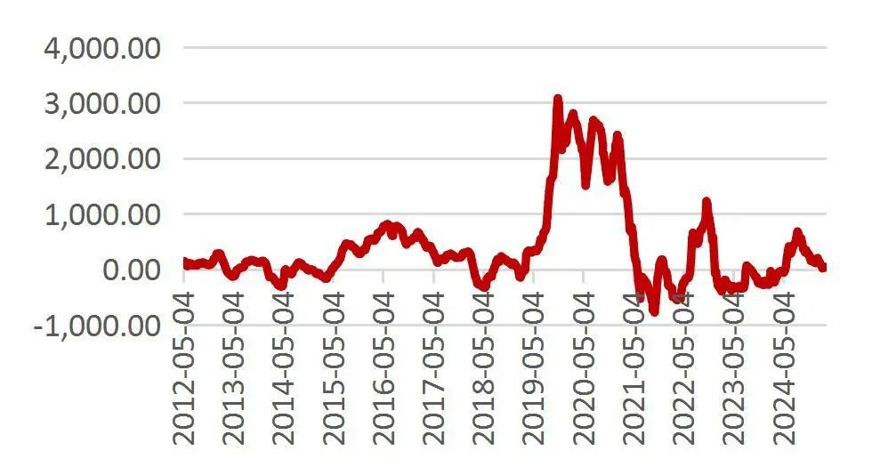 资料来源：Wind，山西证券研究所