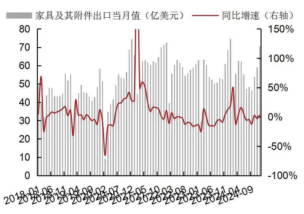 资料来源：Wind，海关总署，山西证券研究所