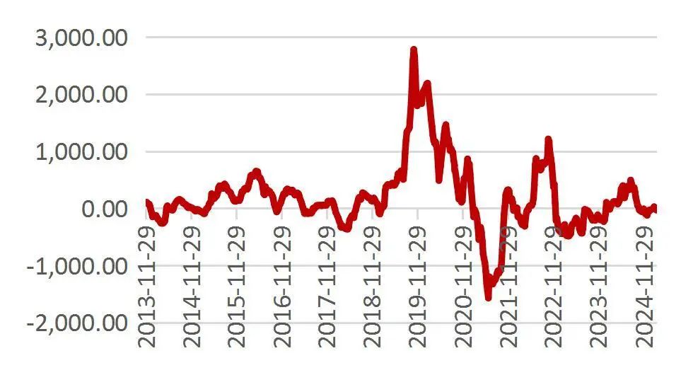 资料来源：Wind，山西证券研究所