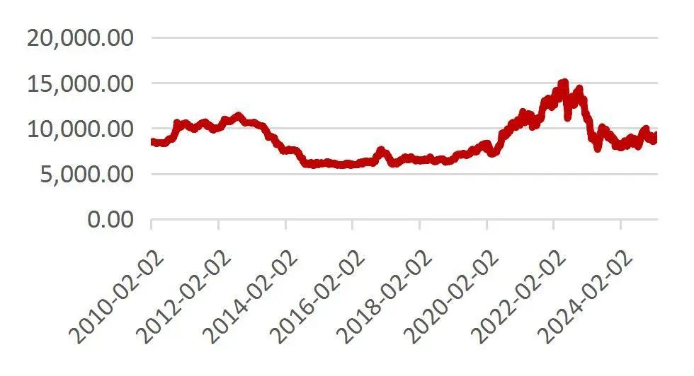 资料来源：Wind，山西证券研究所