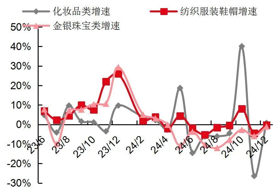 资料来源：Wind，国家统计局，山西证券研究所