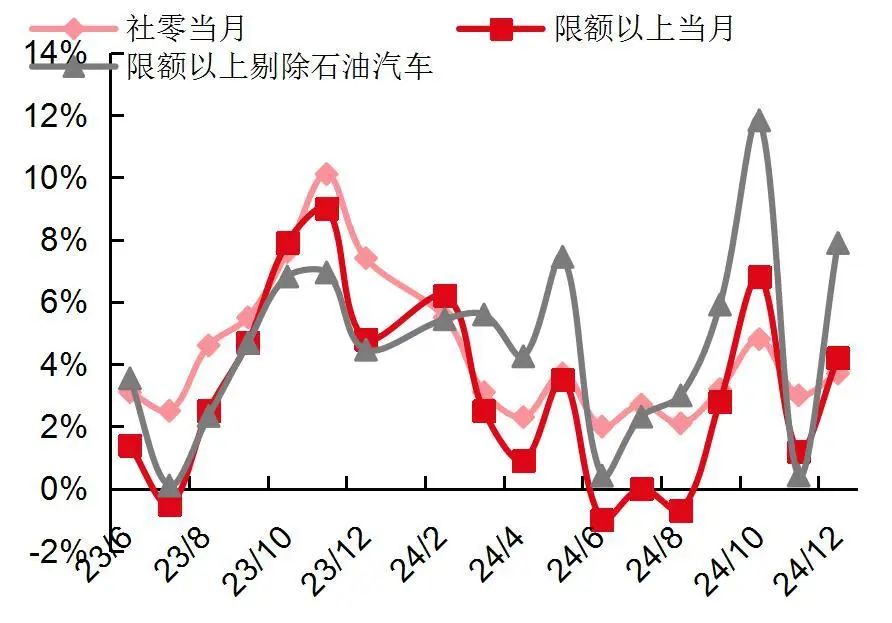 资料来源：Wind，国家统计局，山西证券研究所