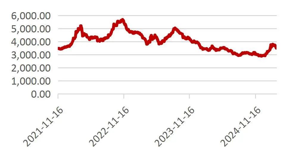 资料来源：Wind，山西证券研究所