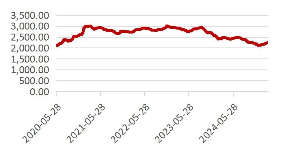 资料来源：Wind，山西证券研究所