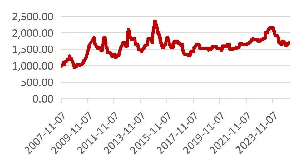 资料来源：Wind，山西证券研究所