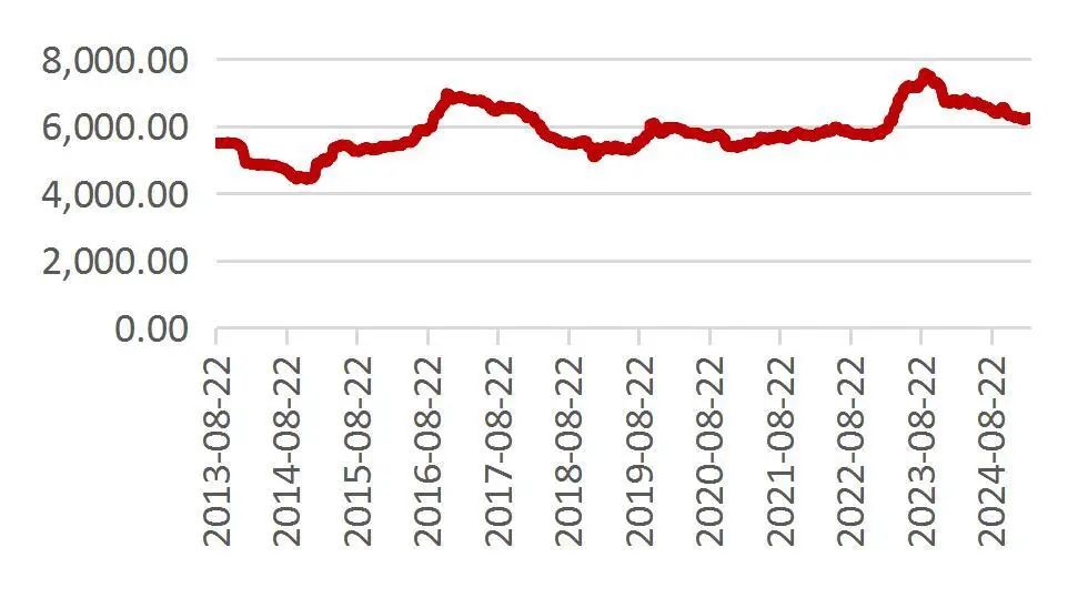 资料来源：Wind，山西证券研究所