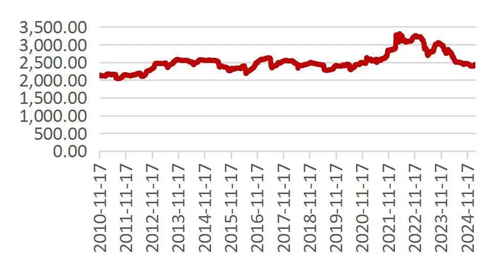 资料来源：Wind，山西证券研究所