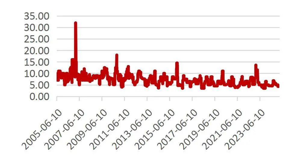资料来源：Wind，山西证券研究所
