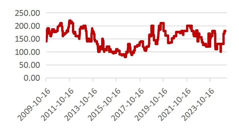 资料来源：Wind，山西证券研究所