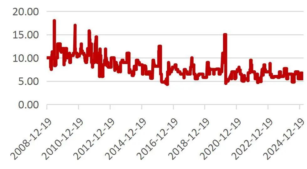 资料来源：Wind，山西证券研究所