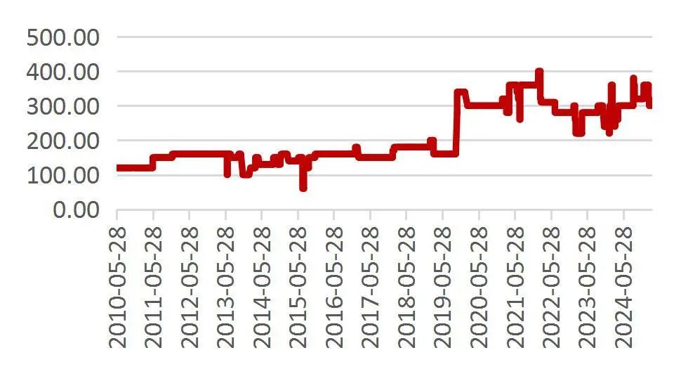 资料来源：Wind，山西证券研究所